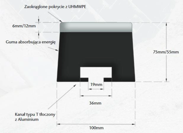 Pręty udarowe schemat